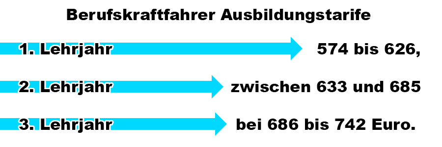 Berufskraftfahrer - Ausbildung und Beruf - Tariflohn - Berufsbild