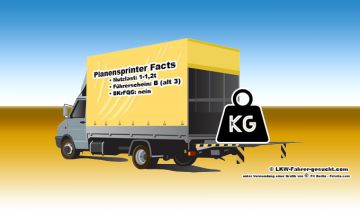 Planensprinter - Logistik Spedition Fuhrpark - Aufbau: Plane - Nutzlast ca. 1-1,2t - Fahrer: ab FSK B +++ Bildquelle: eigene Grafik unter Verwendung einer Grafik von © FX Berlin, fotolia
