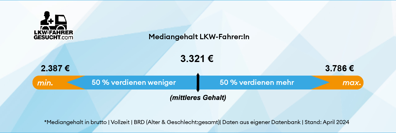 grafik-mediangehalt-lkw-fahrer-pro-monat-brutto