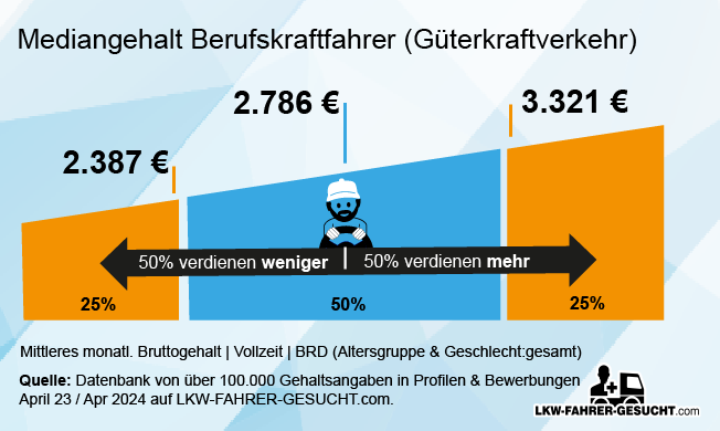 mediangehalt-grafik