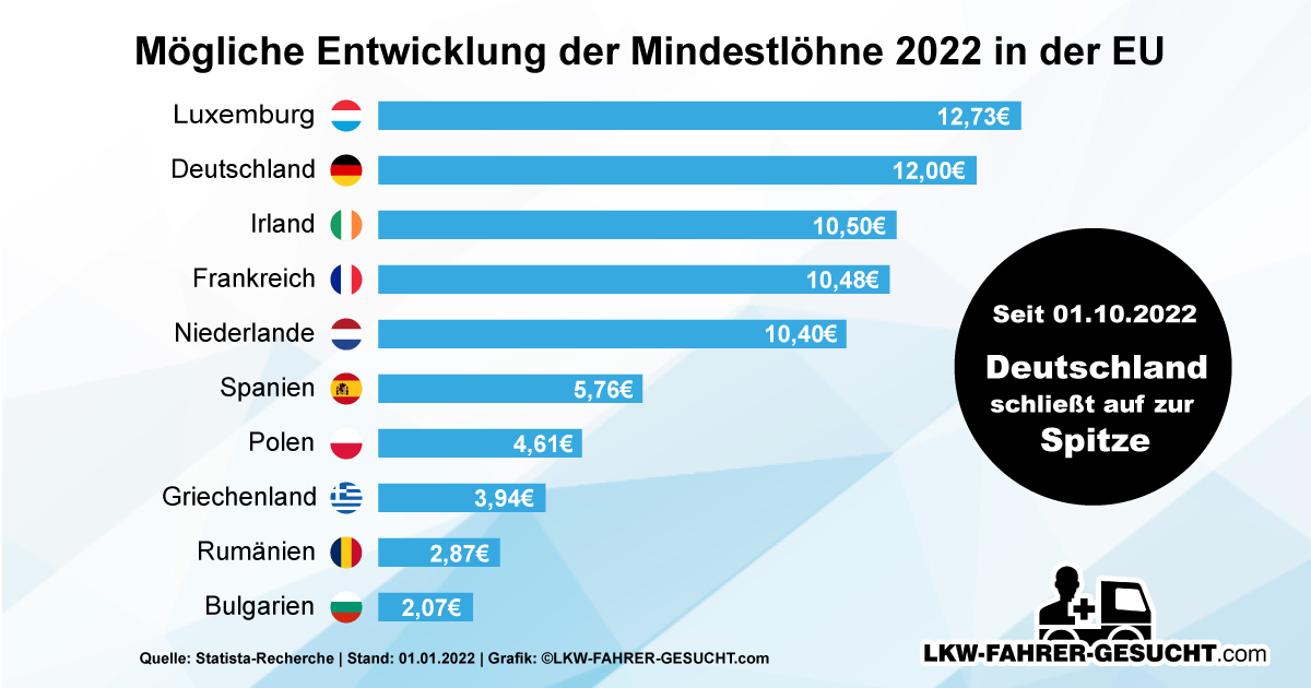 deutscher-mindestlohn-eu-vergleich