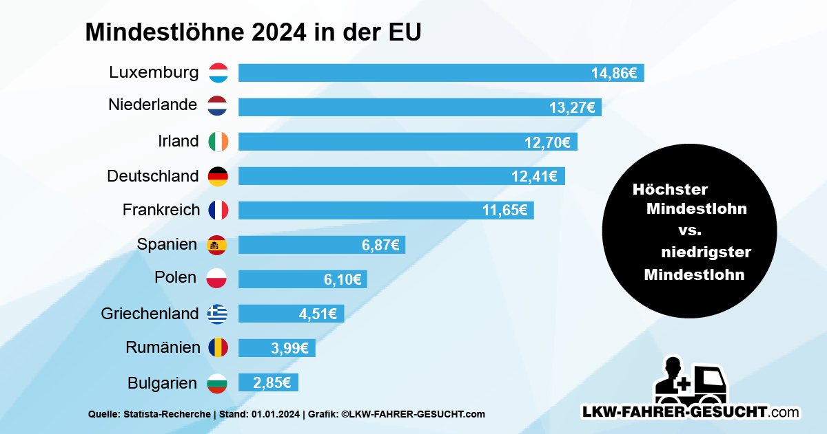 deutscher-mindestlohn-im-eu-vergleich